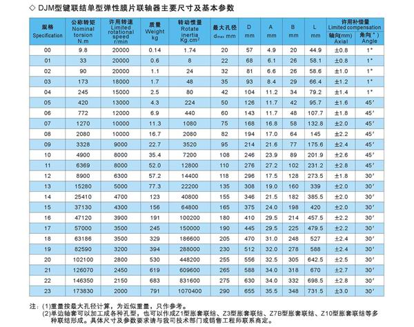 單膜片聯軸器參數